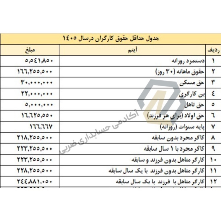 حقوق اداره کار ۱۴۰۵ | جدول حقوق کارگران