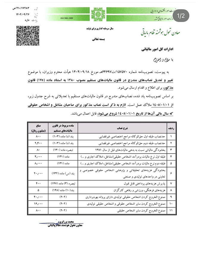 تصویب تعدیل نصاب‌های مالیاتی بر اساس ماده 175 قانون مالیات‌های مستقیم